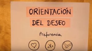 orientación sexual siginificado